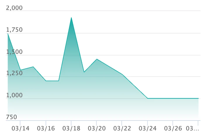 マチエール SRの最新の取引推移