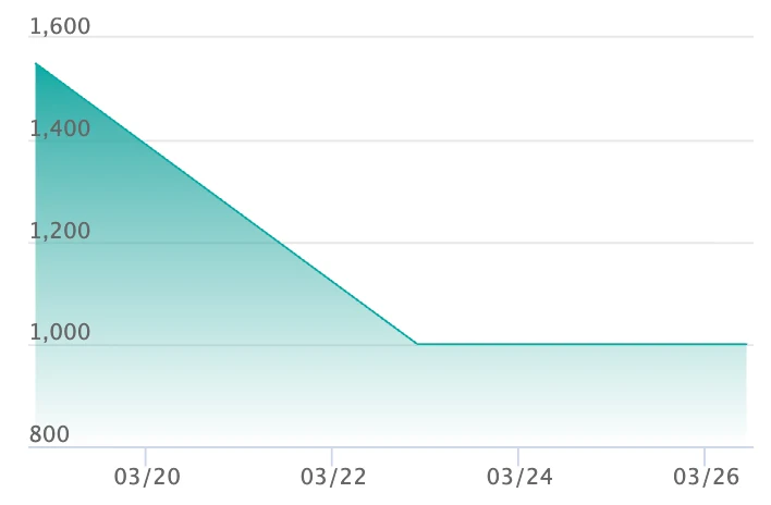 スピアーex SRの最新の取引推移