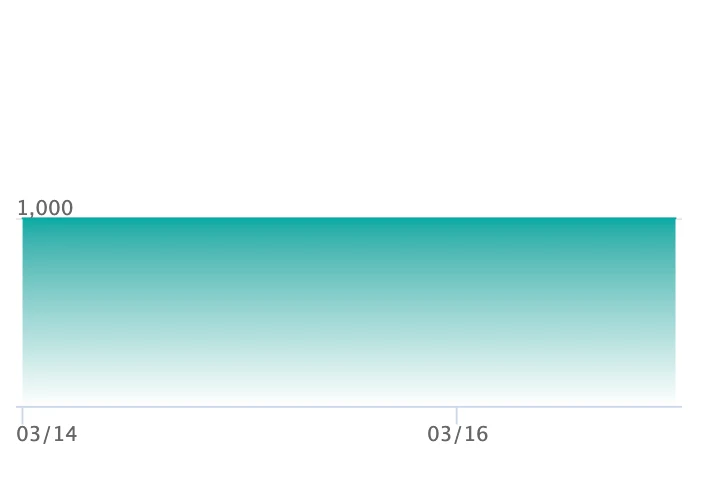 メガドラミドロex SRの最新の取引推移